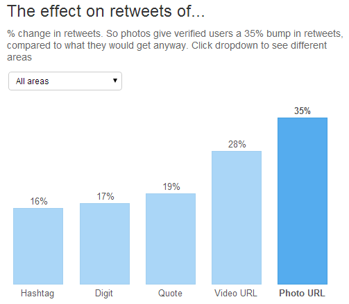 twitterengagementgraph