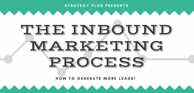 Inbound Marketing Process Infographic