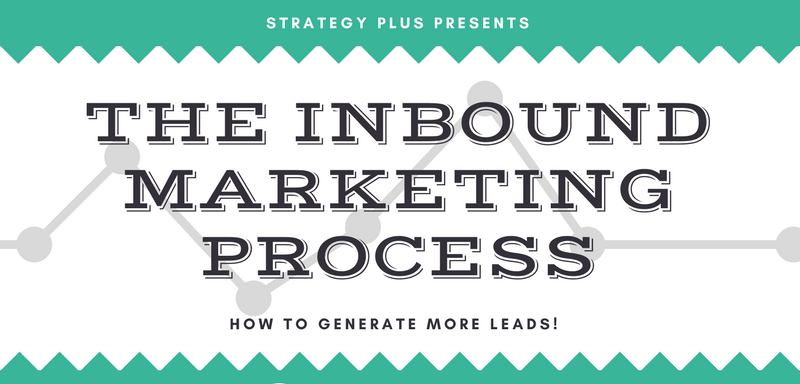 Inbound Marketing Process Infographic