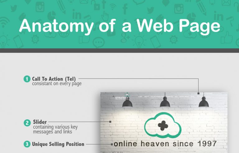 Anatomy of a web page | Strategy Plus