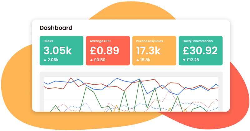 PPC Agency Birmingham 1